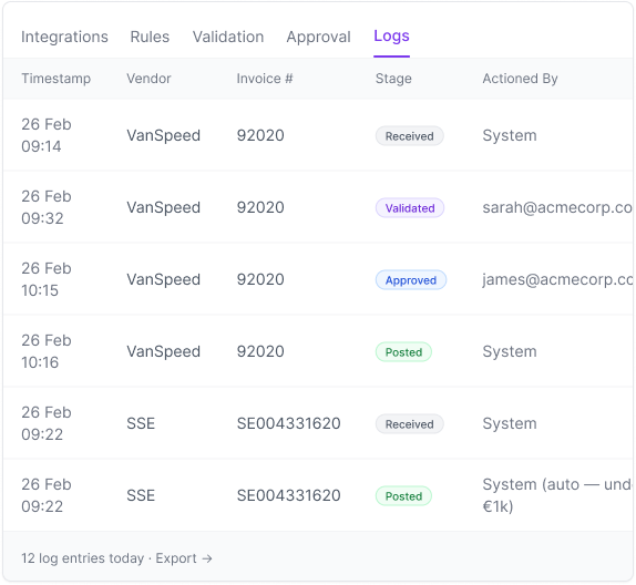 Audit trail and logs