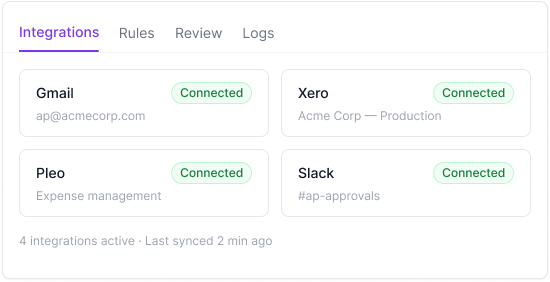 Connected systems integrations