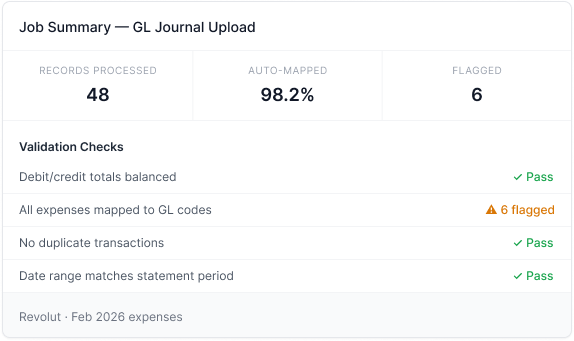 Job summary and validation checks
