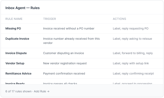 Inbox Agent rules