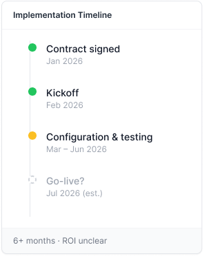 Implementation timeline showing 6 months