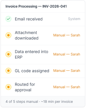 Invoice processing manual steps