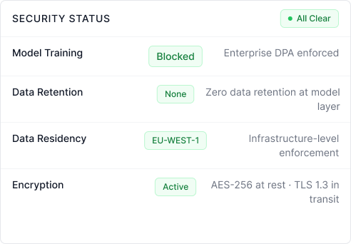 Security status dashboard